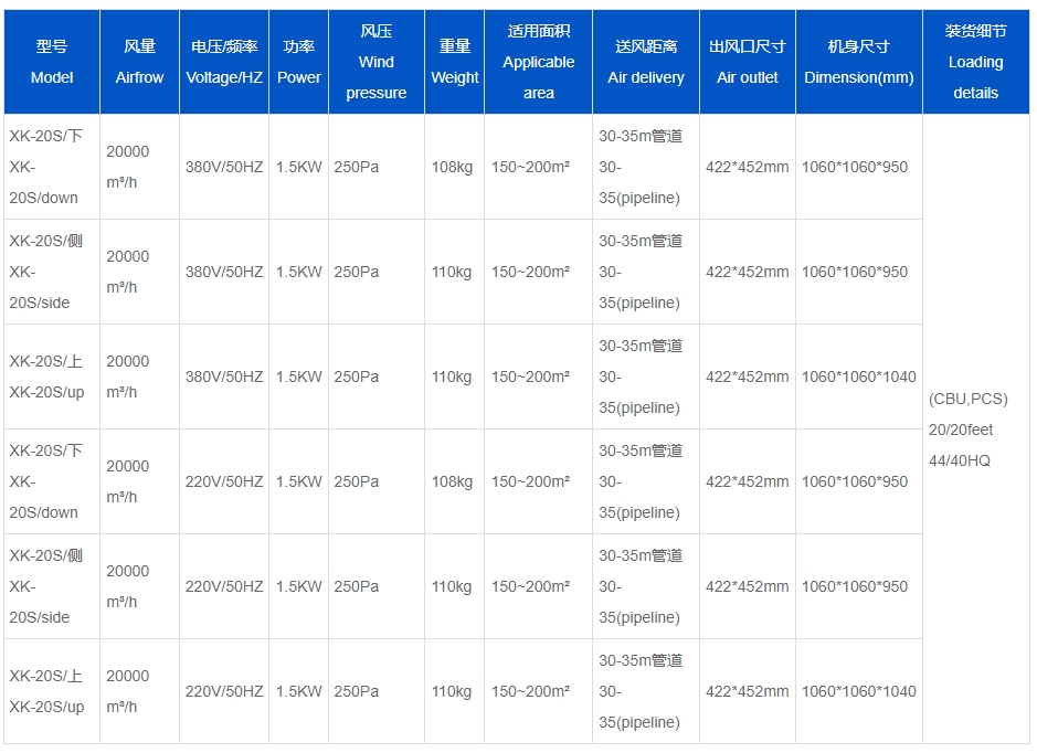 蒸发冷省电空调-SYW-GD-30