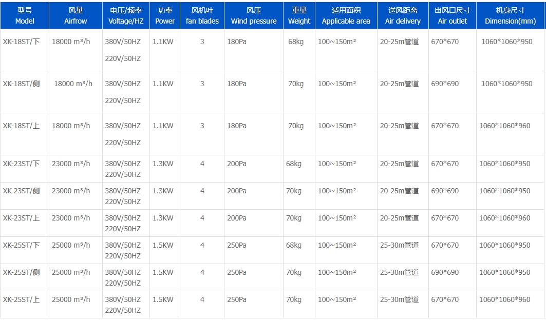 蒸发冷省电空调-SYW-GD-30