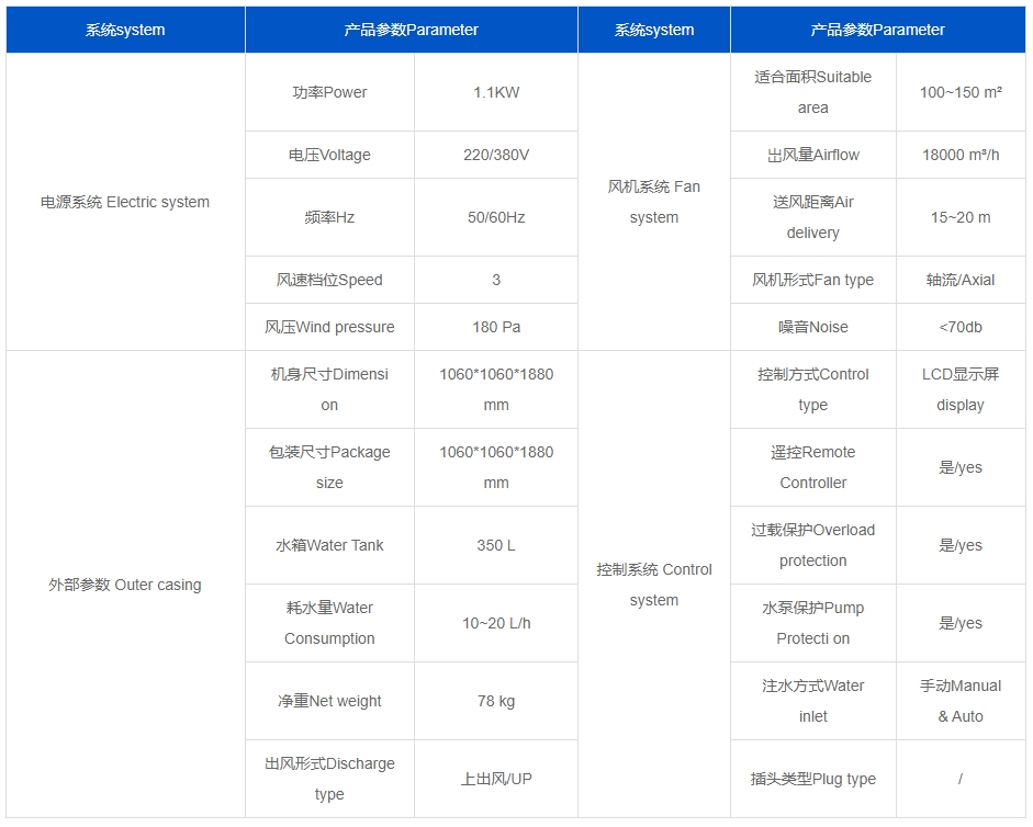 蒸发冷省电空调-SYW-GD-30